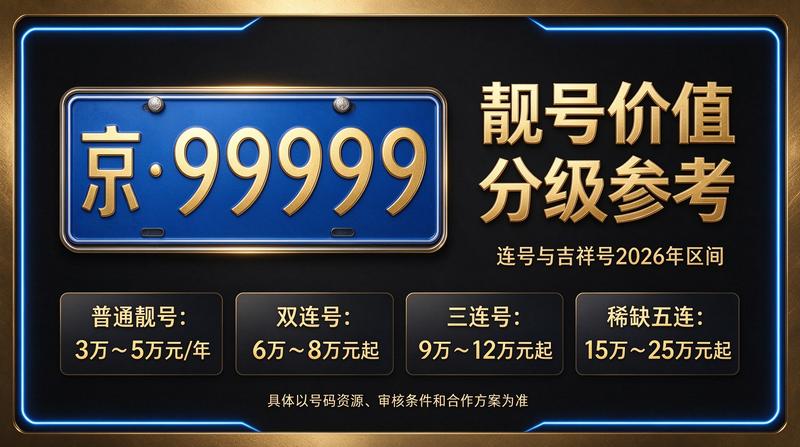 京牌租赁服务大厅接待